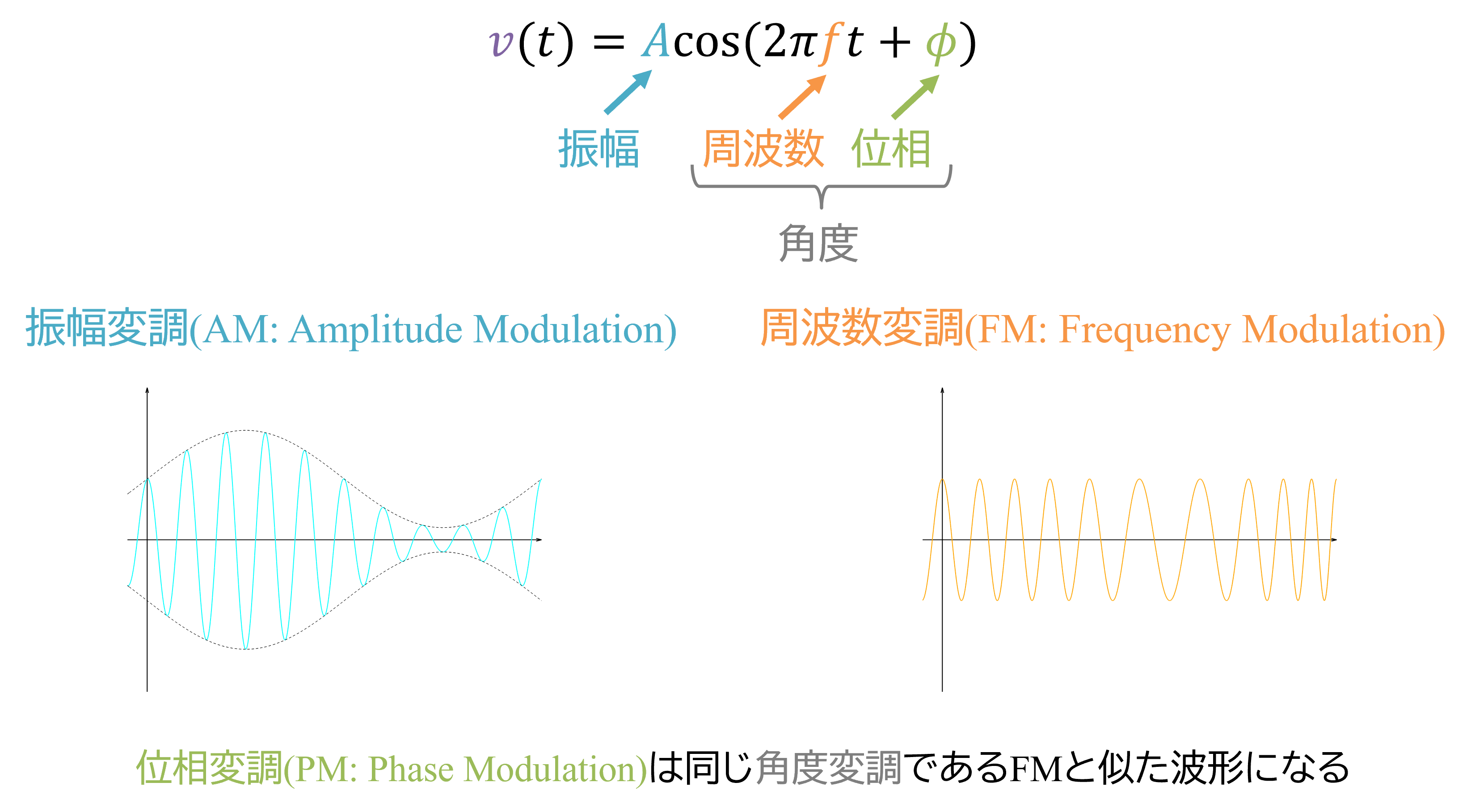 modulate.png